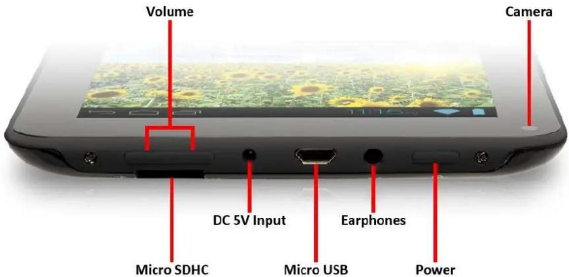Storage Options Scroll Essential II - BASIC OPERATION - 1