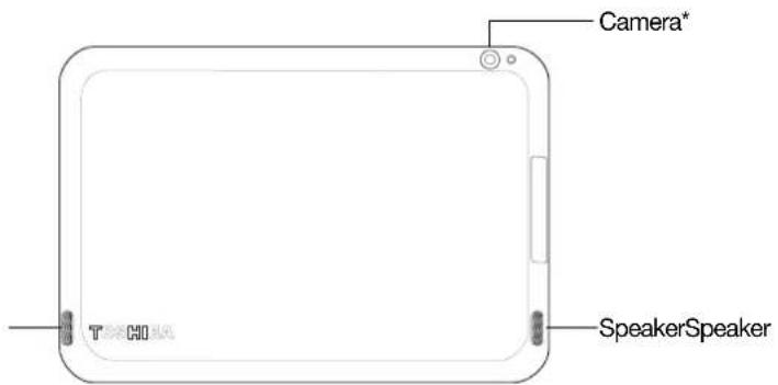 Camera* SpeakerSpeaker