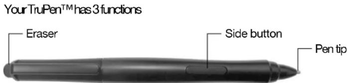 Your TruPen™ has 3 functions Eraser Side button Pen tip