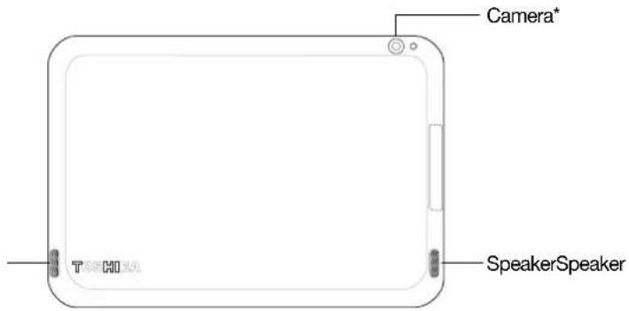 Camera* SpeakerSpeaker