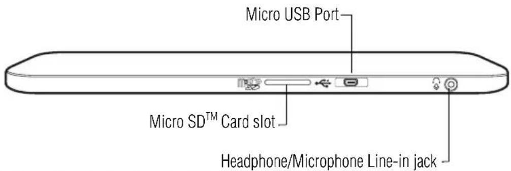 Micro USB Port Micro SD™ Card slot Headphone/Microphone Line-in jack