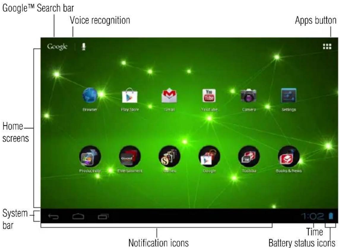 Google™ Search bar Voice recognition Apps button Home screens System bar Notification icons Battery status icons 1:02 Time