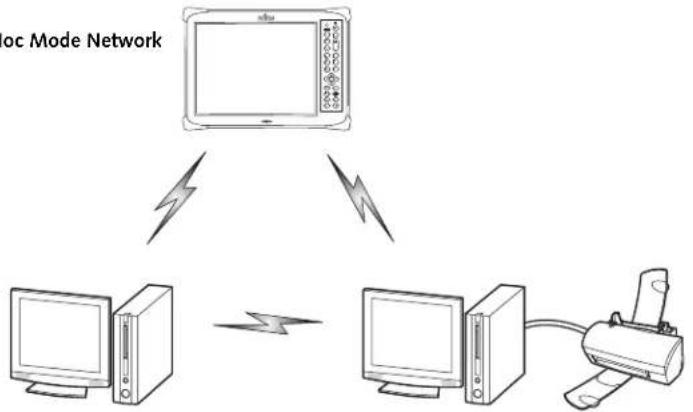 FUJITSU Stylistic CT2000 - How to Handle This Device - 1