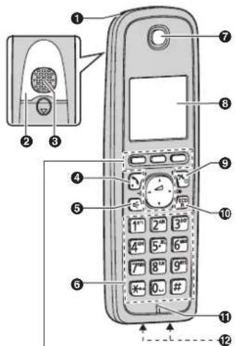 Diagram of a mobile phone with numbered parts for identification and labeling