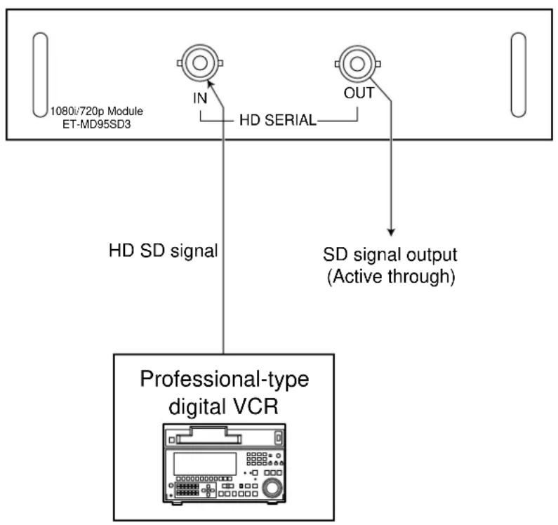PANASONIC PT-D9510 - Connecting the signal source to the input module for serial digital signals - 1