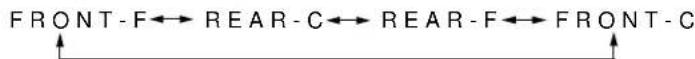 PANASONIC PT-D9510 - Setting procedure - 3