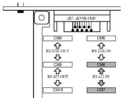 PANASONIC PT-D9510 - ■ Converting the RS-232C-IN port into an RS-422-IN port - 2