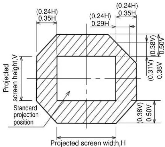 (0.24H) 0.35H (0.24H) 0.29H (0.24H) 0.35H (0.38V) 0.50V (0.31V) 0.38V Standard projection position 0.38V 0.50V Projected screen height,V Projected screen width,H