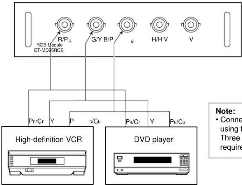PANASONIC PT-D9510 - Connecting a component signal source - 1