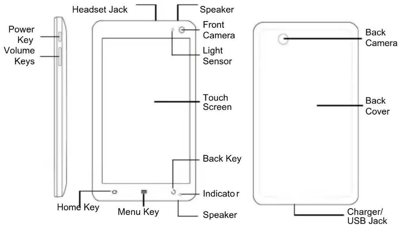 ZTE Reliance 3G Tab - Getting Started Overview - 1