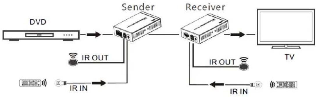 HELGI HLG0375N - Connections - 1