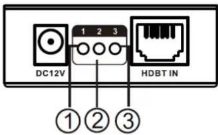 DC12V 1 2 3 HDBT IN ① ② ③