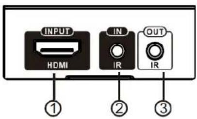 INPUT HDMI IN IR OUT IR ① ② ③