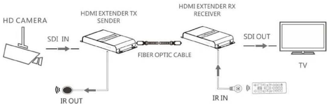 HELGI HI0378SDI - Connection and Operation - 1