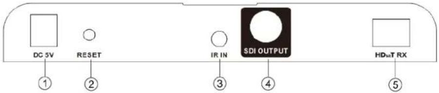 DC 5V RESET IR IN SDI OUTPUT HDmT RX ① ② ③ ④ ⑤