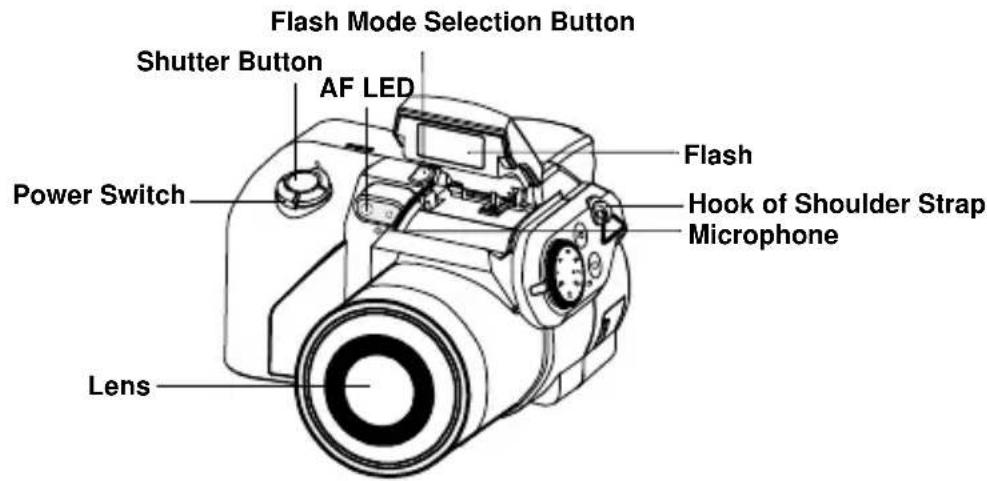 EASYPIX AX-581 - Identifying Components - 1