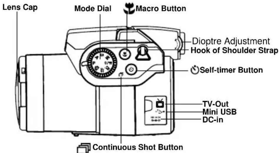 EASYPIX AX-581 - Basic Functions Buttons - 6