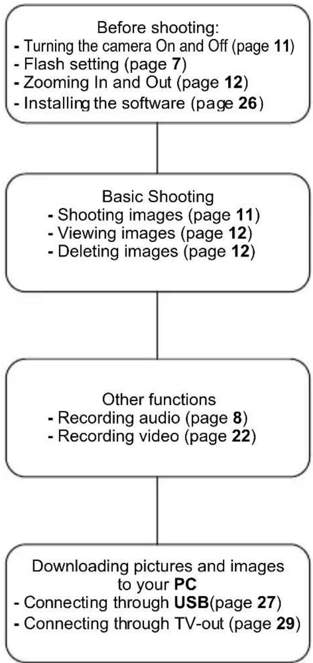 EASYPIX V10 - Quick Start - 1
