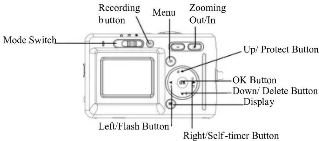 EASYPIX V10 - Basic Function Buttons - 1