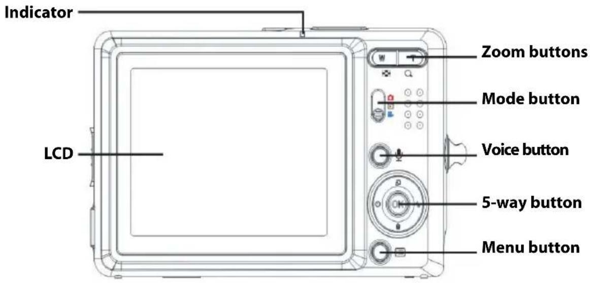 EASYPIX V25 - Rear View - 1