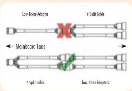 Low-Noise Adaptor Y-Split Cable ← Mainboard Fans → Y-Split Cable Low-Noise Adaptors