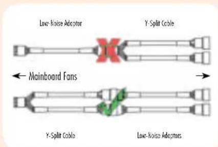 Low-Koise Adaptor Y-Split Cable ← Mainboard Fans Y-Split Cable Low-Koise Adaptors