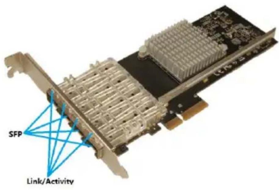 SFP Link/Activity