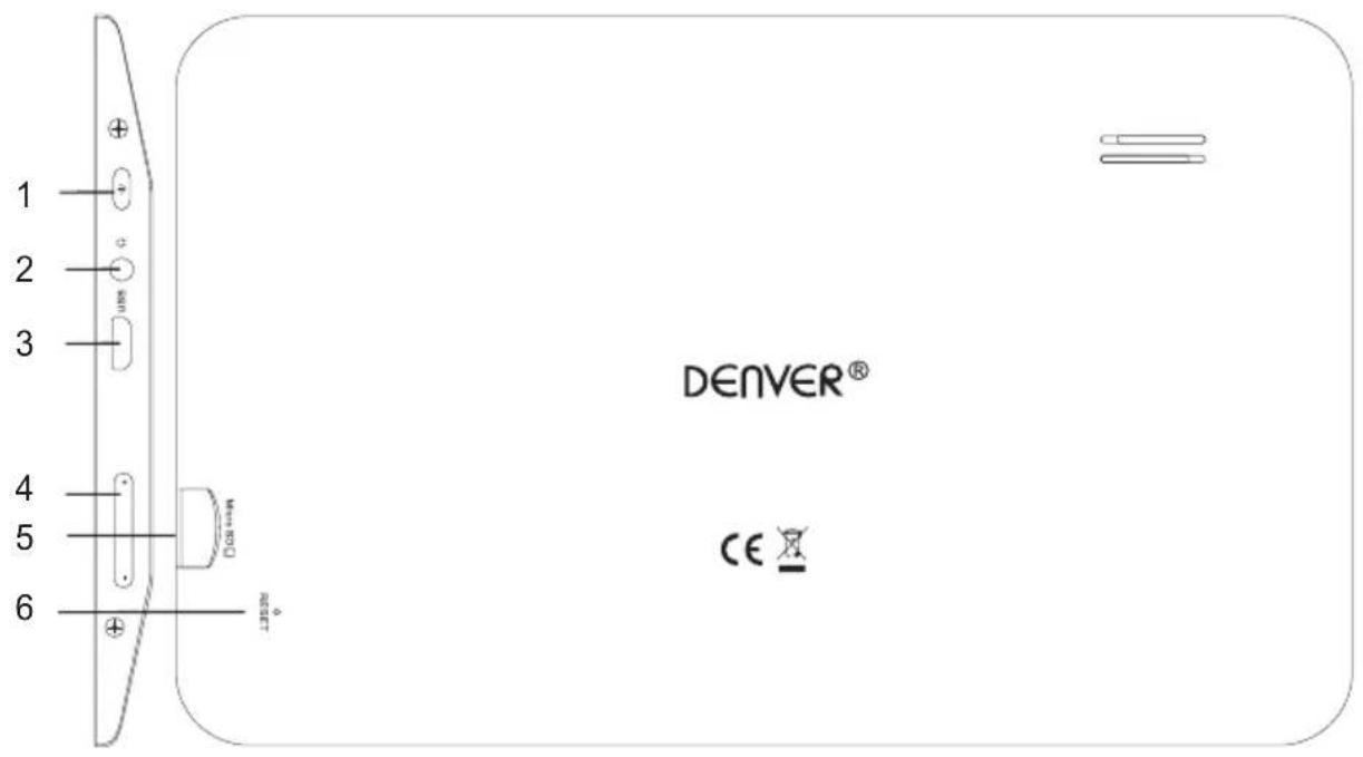 DENVER TAQ-70352K - Unit at a Glance - 1