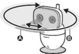 Diagram showing a device rotating around a cup with labeled points A and B, indicating rotational motion or measurement.