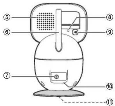 Labeled diagram of a device with numbered parts for identification