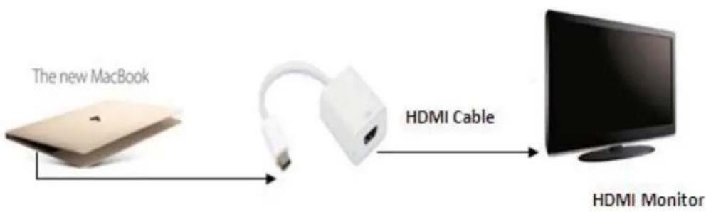 Techly IADAP USB31-HDMI - CONNECTION DIAGRAM - 1