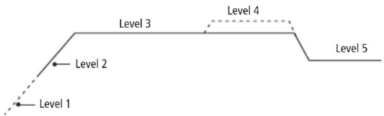 Projecta SPM180K - CHARGING STAGES - 1
