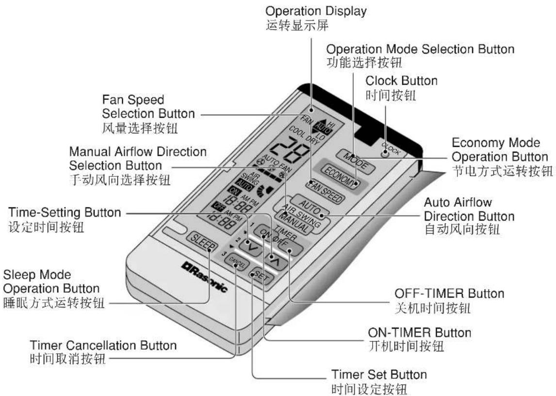 PANASONIC RS-C125K - ■ When the remote control cover is opened 打开遥控器前盖时 - 1
