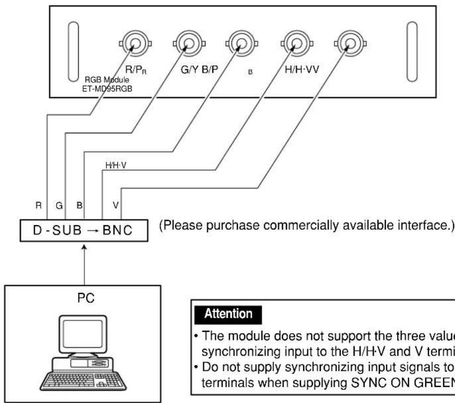 PANASONIC PT-D7500U - Connecting analog RGB signals - 1