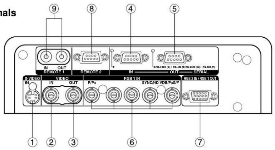 9 8 4 5 IN OUT REMOTE 1 REMOTE 2 IN OUT SERIAL S-VIDEO VIDEO RGB 1 IN SYNC/HD VDB/PaG/Y RGB 2 IN / RGB 1 OUT IN OUT R/Pa INS SYNC/HD VDB/PaG/Y
