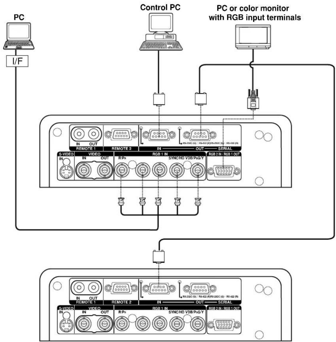PANASONIC PT-D7500U - ■ Example of connecting with personal computers - 1