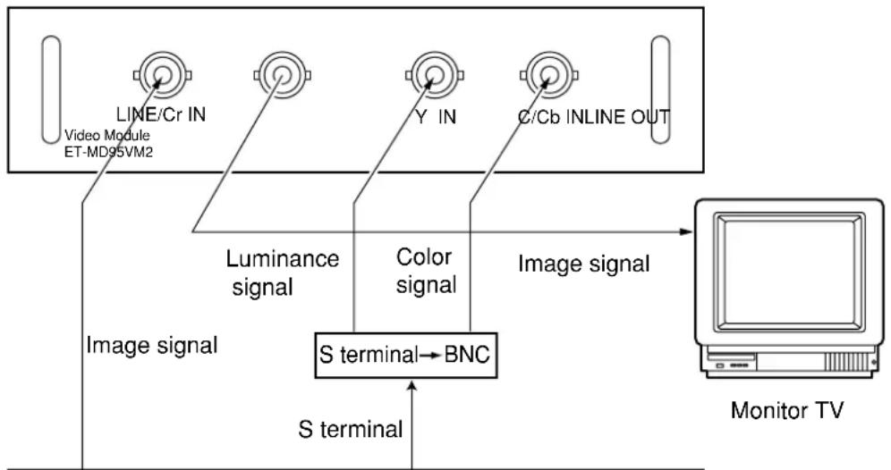 PANASONIC PT-D7500U - Connecting the video signals - 1