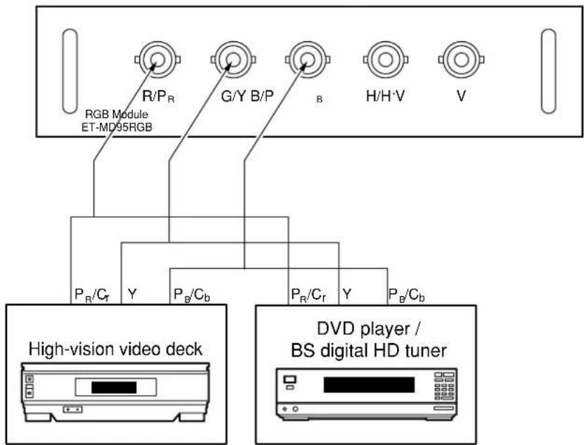 RGB Module ET-MD95RGB R/P_R G/Y B/P B H/H·V V P_R/C_T Y P_B/C_b P_R/C_T Y P_B/C_b High-vision video deck DVD player / BS digital HD tuner