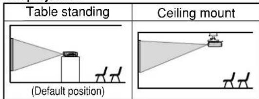 Table standing Ceiling mount (Default position)