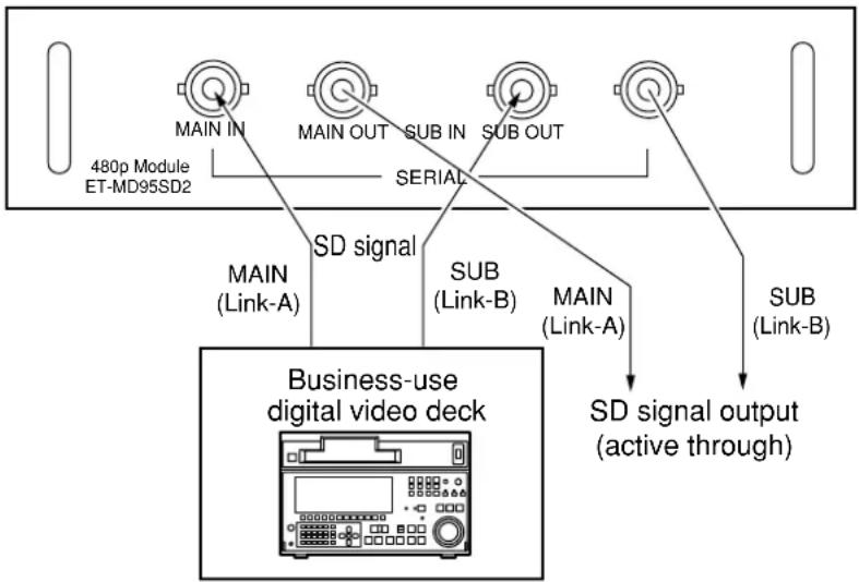 PANASONIC PT-D7500U - For 480p dual link (4:2:2p) SMPTE294M-compliant, 720x483 active line 59.94 Hz progressive scan 270 Mbps - 1