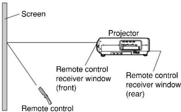 Screen Projector Remote control receiver window (front) Remote control receiver window (rear) Remote control receiver window (front)