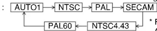 PANASONIC PT-D7500U - How to change the system format - 5