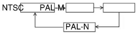 PANASONIC PT-D7500U - How to change the system format - 2