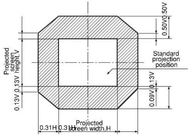 Projected screen height,V 0.13V 0.13V 0.50V 0.50V 0.50V Standard projection position 0.09V 0.13V 0.31H 0.3 H Projected screen width,H