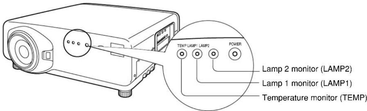 TEMP LAMP1 LAMP2 POWER Lamp 2 monitor (LAMP2) Lamp 1 monitor (LAMP1) Temperature monitor (TEMP)