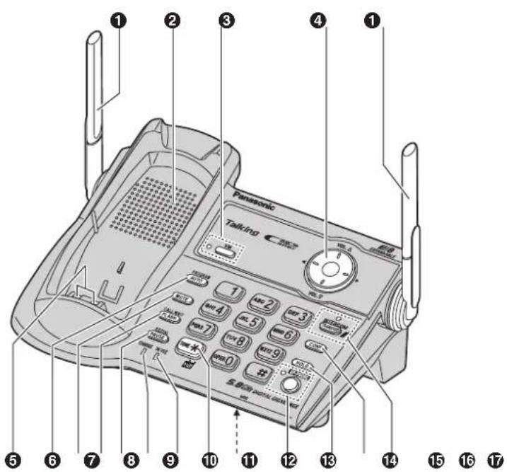 Panasonic Talkinglo 1 2 3 4 1 5 6 7 8 9 10 11 12 13 14 15 16 17