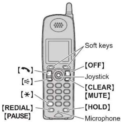 Soft keys [OFF] Joystick [CLEAR] [MUTE] [REDIAL] [PAUSE] [HOLD] Microphone