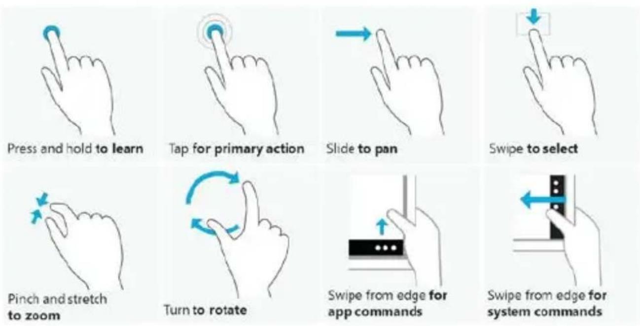 Visual Land Premier - Touch Commands - 1