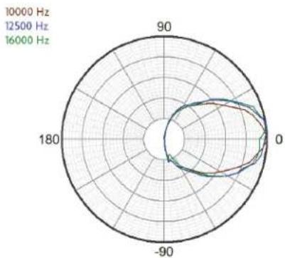 Crestron Vector CD1565 - Vector™ Performance Loudspeaker – Dual 15" Bi-Amplifi ed 3-Way Coaxial 60° x 45° - 12