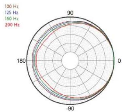 Crestron Vector CD1565 - Vector™ Performance Loudspeaker – Dual 15" Bi-Amplifi ed 3-Way Coaxial 60° x 45° - 1